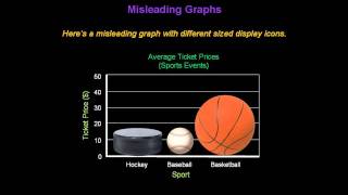 Identifying Misleading Graphs  Konst Math [upl. by Yennor]