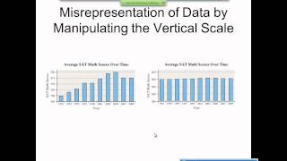 Elementary Statistics Graphical Misrepresentations of Data [upl. by Vedette938]